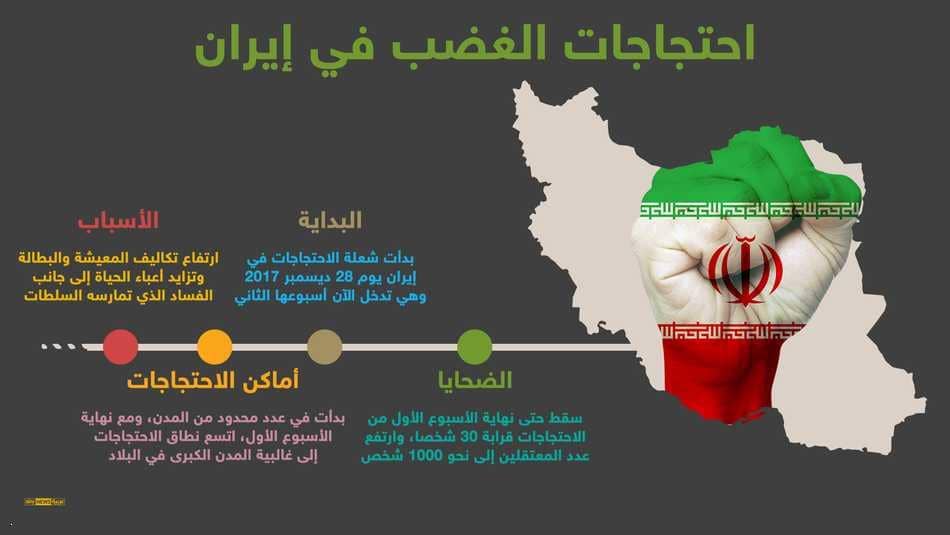 إنفوغرافيك.. الاحتجاجات الإيرانية بالحقائق والأرقام