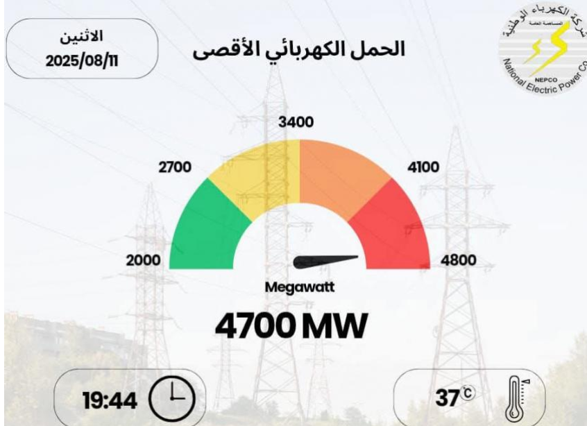  الاعلى في تاريخه - الحمل الكهربائي في الاردن يصل 4700 ميغاواط